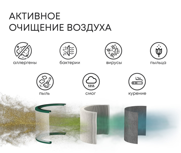 Воздухоочиститель-торшер FLAP