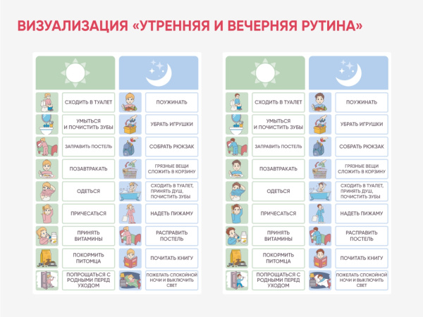 Карточки ПЭКС: визуализация «Утренняя и вечерняя рутина»