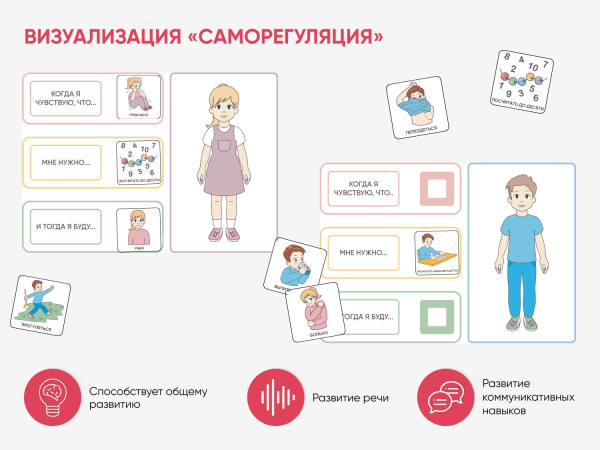Карточки ПЭКС: визуализация «Саморегуляция»