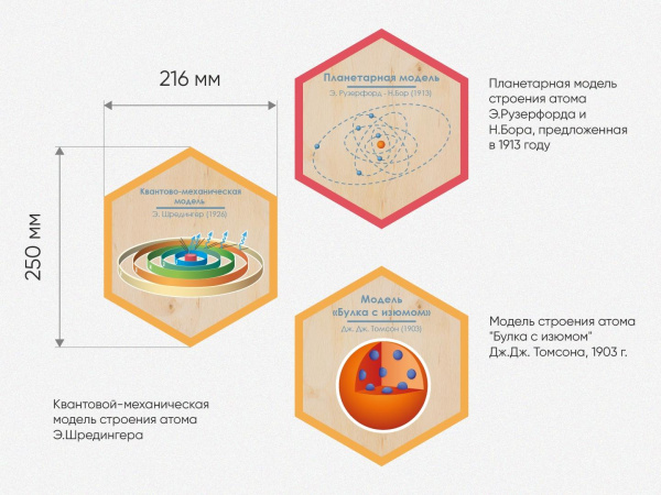 «Стендум - Физика» - набор информационно-методических панелей (10 шт.)
