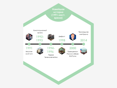 «Стендум История: Лента времени» - набор информационно-методических панелей (6 шт.)