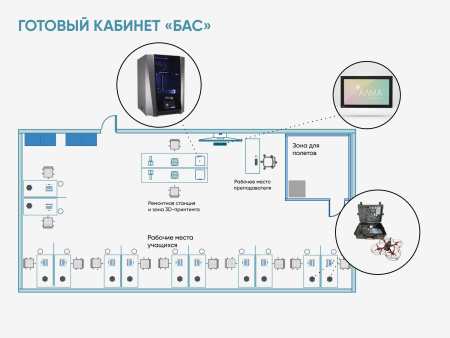 Комплексное оснащение класса «БАС» в школе
